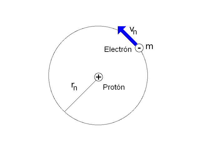 Experimento Modelo Mecánico Del átomo De Bohr